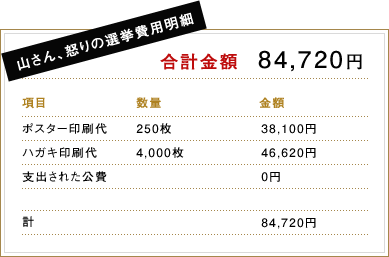 山さん、怒りの選挙費用明細